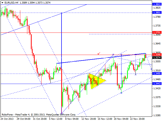 EURUSD