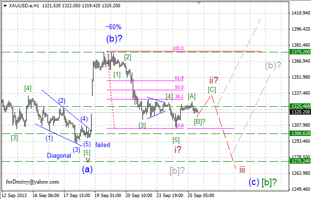 Скорее вниз, чем вверх. (Волновой анализ XAU/USD на 25.09.2013)