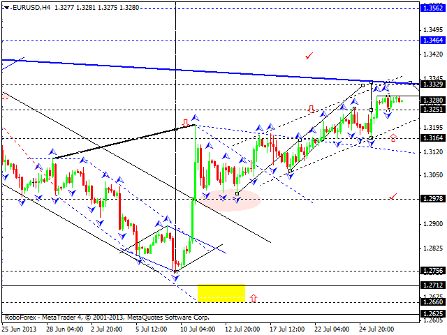 EURUSD