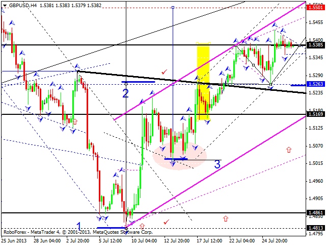 GBPUSD