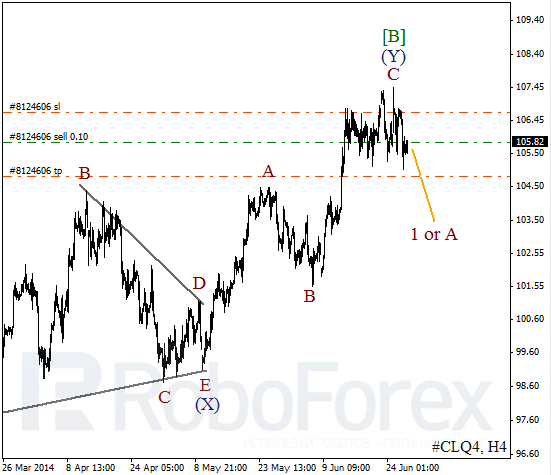 Волновой анализ фьючерса Crude Oil Нефть на 27 июня 2014