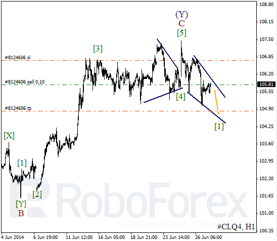 Волновой анализ фьючерса Crude Oil Нефть на 27 июня 2014