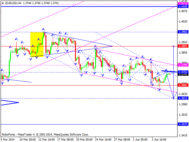 EURUSD