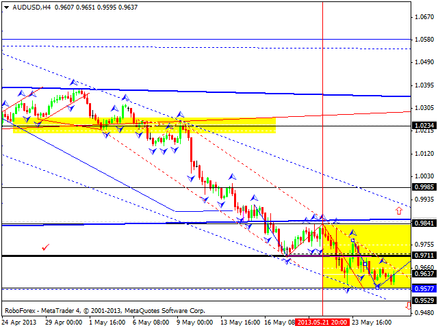 Технический анализ на 28.05.2013 EUR/USD, GBP/USD, USD/JPY, USD/CHF, AUD/USD, GOLD