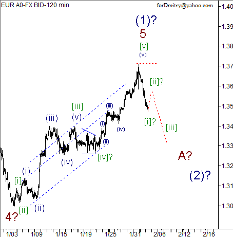 Волновой анализ пары EUR/USD на 05.02.2013