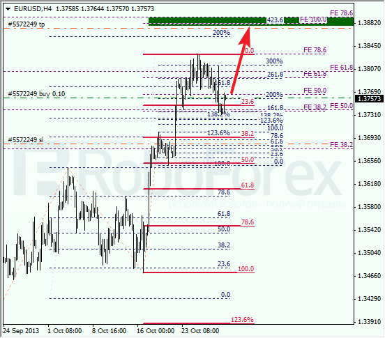 Анализ по Фибоначчи на 30 октября 2013 EUR USD Евро доллар