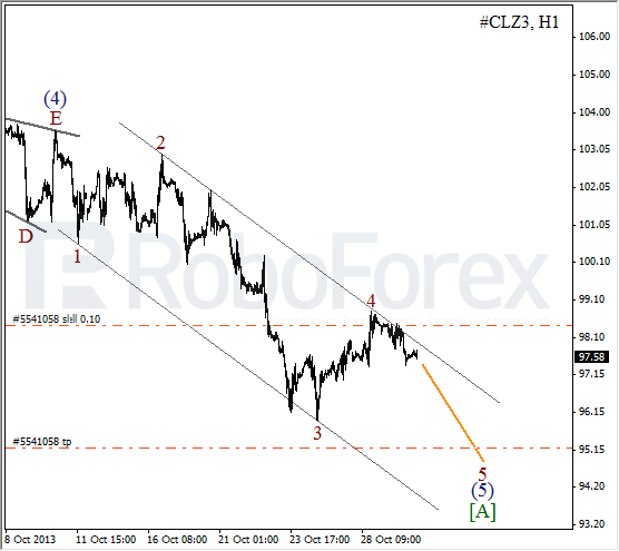 Волновой анализ фьючерса Crude Oil Нефть на 30 октября 2013