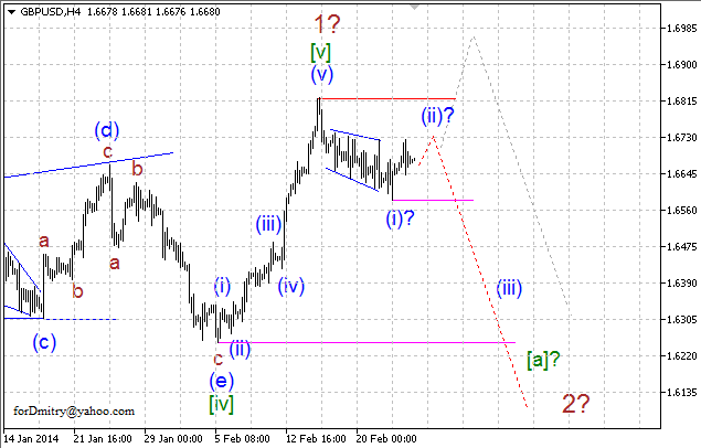 Волновой анализ EUR/USD, GBP/USD, USD/CHF и USD/JPY на 26.02.2014