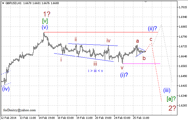 Волновой анализ EUR/USD, GBP/USD, USD/CHF и USD/JPY на 26.02.2014