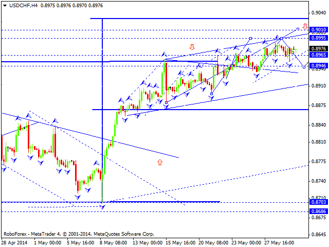 USDCHF