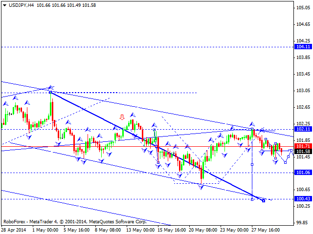 USDJPY