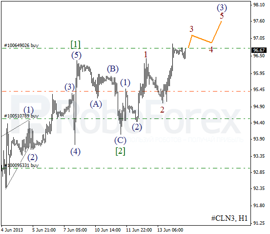 Волновой анализ фьючерса Crude Oil Нефть на 14 июня 2013