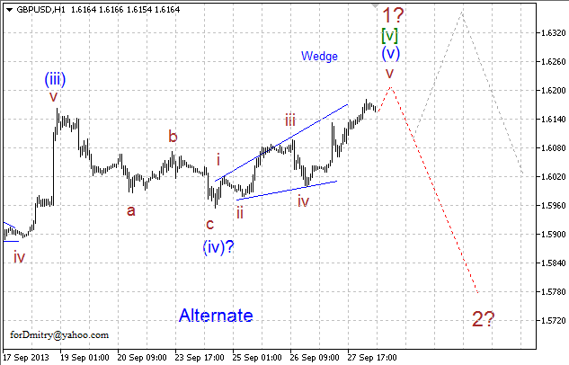 Волновой анализ пары GBP/USD на 30.09.2013