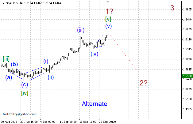 Волновой анализ пары GBP/USD на 30.09.2013