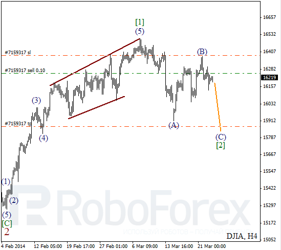 Волновой анализ Индекса DJIA Доу-Джонс на 25 марта 2014