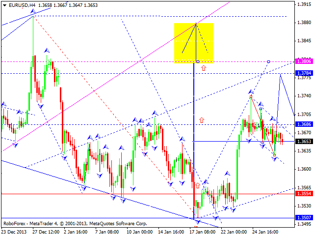 EURUSD