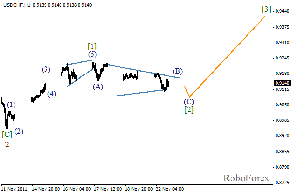 Волновой анализ пары USD CHF Швейцарский франк на 23 ноября 2011