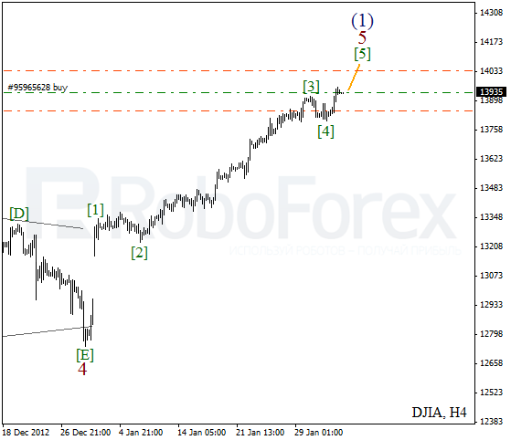 Волновой анализ индекса DJIA Доу-Джонса на 4 февраля 2013