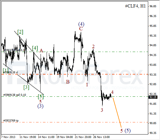 Волновой анализ фьючерса Crude Oil Нефть на 29 ноября 2013