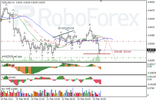 Анализ индикаторов Б. Вильямса для NZD/USD на 26.02.2013