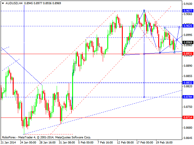 AUDUSD