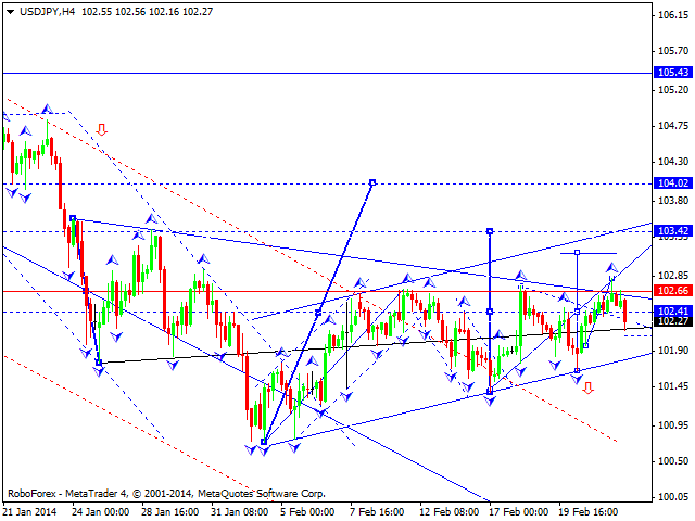 USDJPY