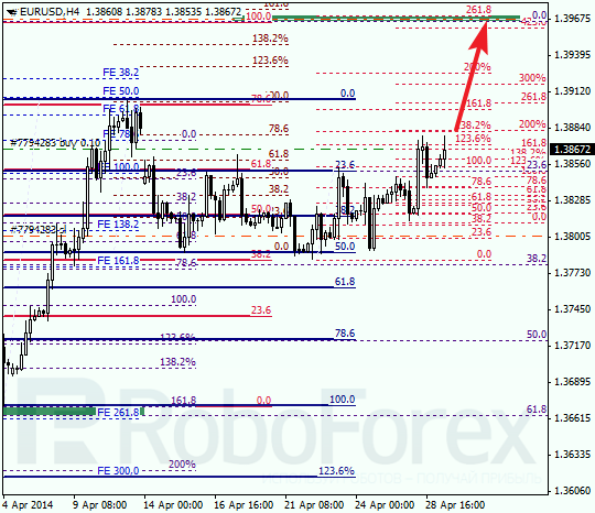 Анализ по Фибоначчи для EUR/USD Евро доллар на 29 апреля 2014