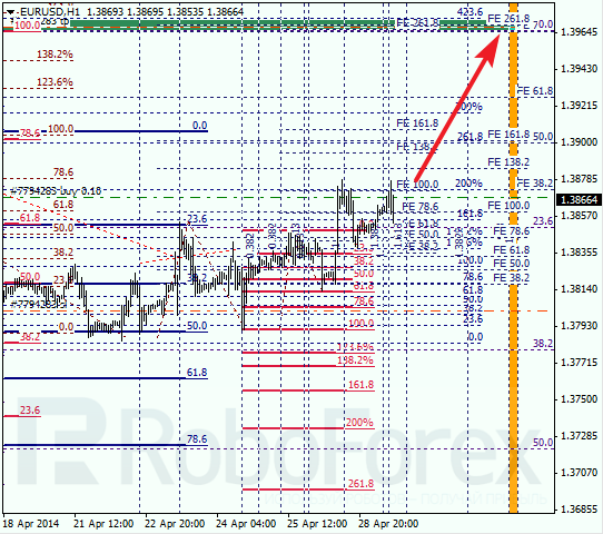 Анализ по Фибоначчи для EUR/USD Евро доллар на 29 апреля 2014
