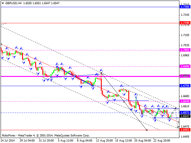 GBPUSD