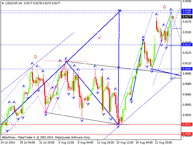 USDCHF