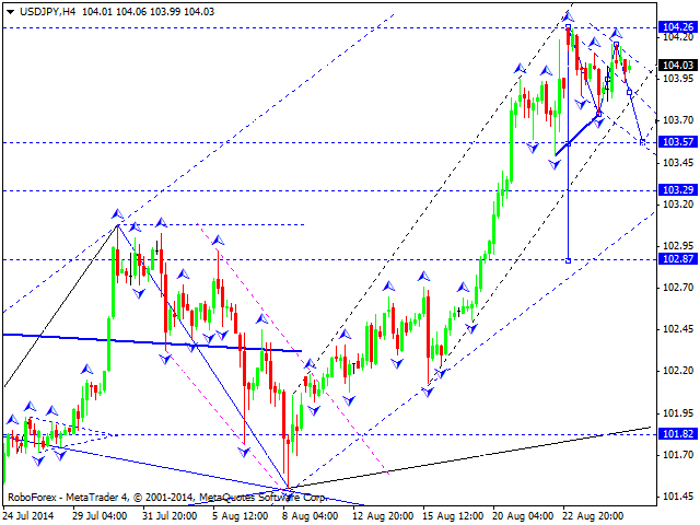 USDJPY