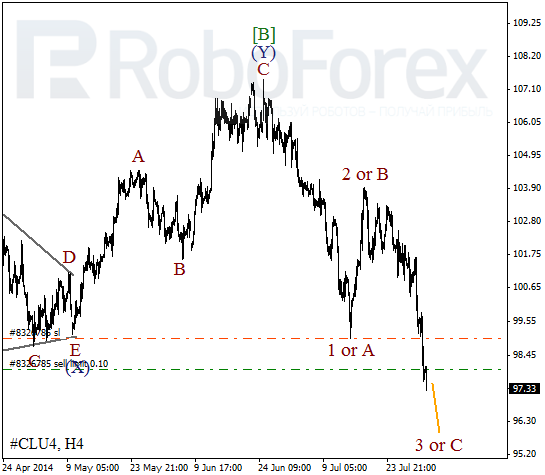 Волновой анализ фьючерса Crude Oil Нефть на 1 августа 2014