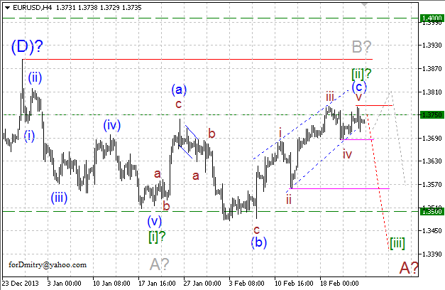 Волновой анализ EUR/USD, GBP/USD, USD/CHF и USD/JPY на 25.02.2014