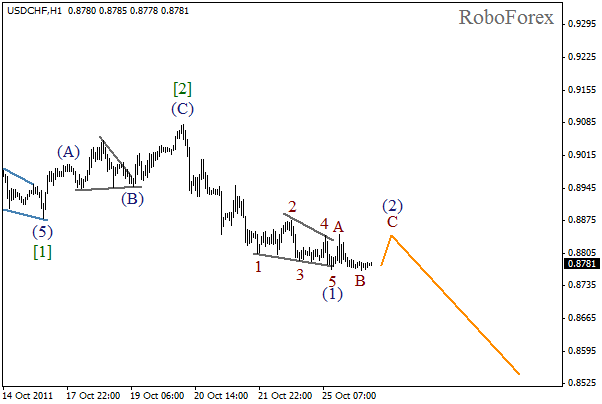 Волновой анализ пары USD CHF Швейцарский франк на 26 октября 2011