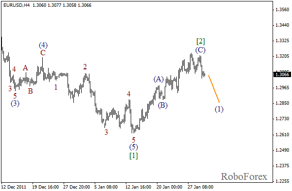 Волновой анализ пары EUR USD Евро Доллар на 1 февраля 2012