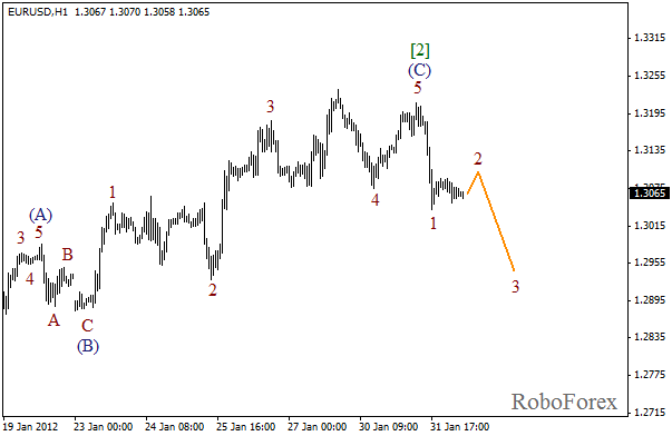 Волновой анализ пары EUR USD Евро Доллар на 1 февраля 2012