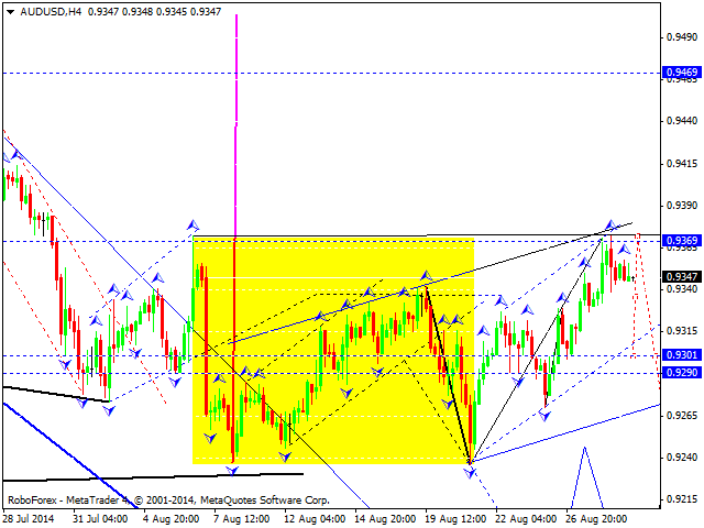 AUDUSD