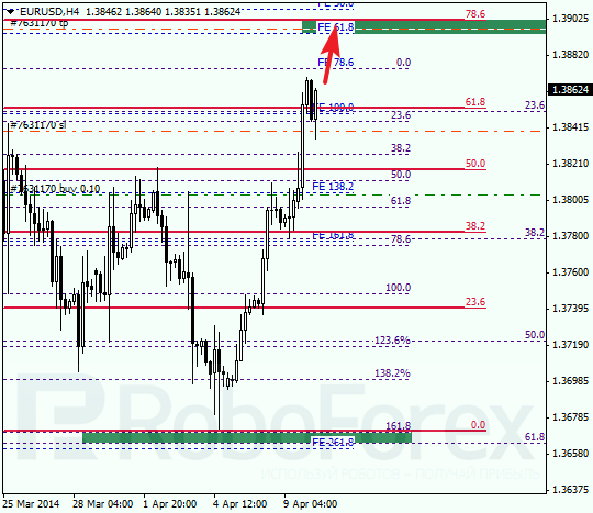 Анализ по Фибоначчи для EUR/USD Евро доллар на 10 апреля 2014