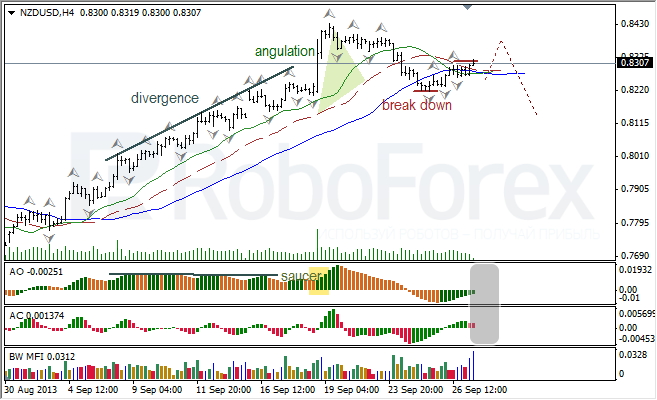 Анализ индикаторов Б. Вильямса для NZD/USD на 27.09.2013