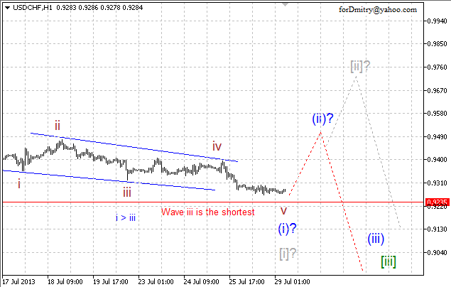 Волновой анализ пары USD/CHF на 29.07.2013