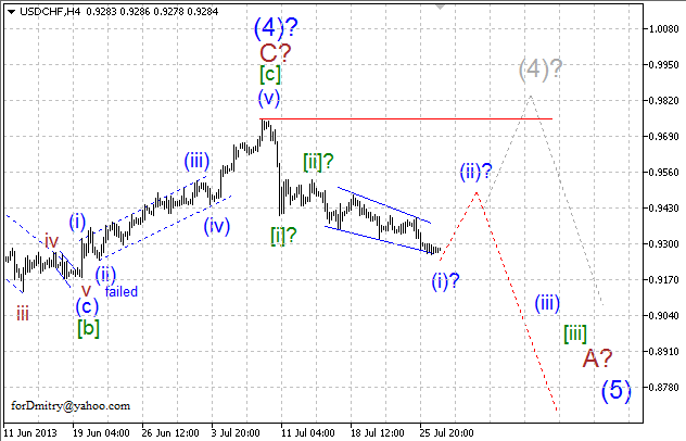 Волновой анализ пары USD/CHF на 29.07.2013