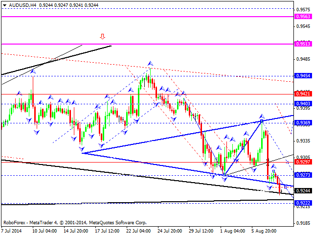 AUDUSD