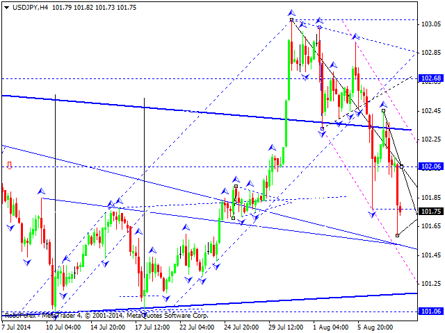 USDJPY