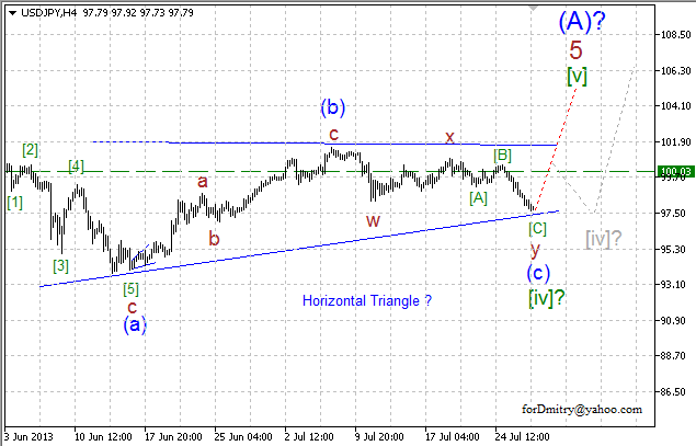 Волновой анализ пары USD/JPY на 29.07.2013