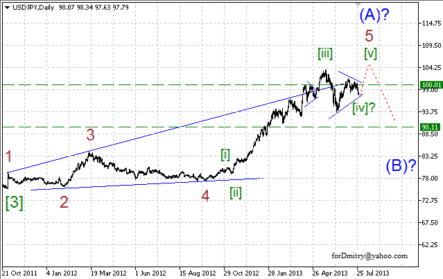 Волновой анализ пары USD/JPY на 29.07.2013