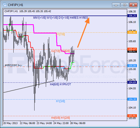 Анализ уровней Мюррея для пары  CHF JPY Швейцарский франк к Иене на 24 мая 2013Анализ уровней Мюррея для пары  CHF JPY Швейцарский франк к Иене на 24 мая 2013Анализ уровней Мюррея для пары  CHF JPY Швейцарский франк к Иене на 24 мая 2013Анализ уровней Мюррея для пары  CHF JPY Швейцарский франк к Иене на 24 мая 2013Анализ уровней Мюррея для пары  CHF JPY Швейцарский франк к Иене на 24 мая 2013Анализ уровней Мюррея для пары  CHF JPY Швейцарский франк к Иене на 24 мая 2013Анализ уровней Мюррея для пары  CHF JPY Швейцарский франк к Иене на 24 мая 2013Анализ уровней Мюррея для пары  CHF JPY Швейцарский франк к Иене на 24 мая 2013Анализ уровней Мюррея для пары  CHF JPY Швейцарский франк к Иене на 24 мая 2013Анализ уровней Мюррея для пары  CHF JPY Швейцарский франк к Иене на 28 мая 2013