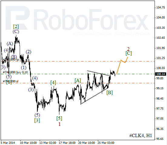 Волновой анализ фьючерса Crude Oil Нефть на 27 марта 2014