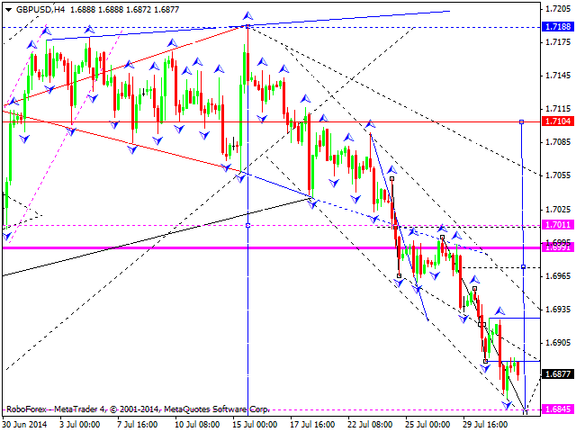 GBPUSD