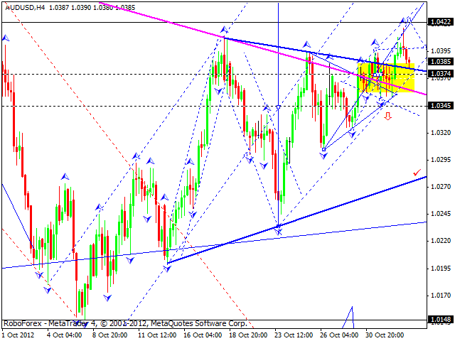 Технический анализ на 02.11.2012 EUR/USD, GBP/USD, USD/JPY, USD/CHF, AUD/USD, GOLD