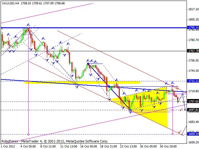 Технический анализ на 02.11.2012 EUR/USD, GBP/USD, USD/JPY, USD/CHF, AUD/USD, GOLD
